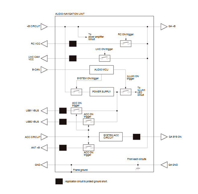 Audio Visual Systems - Testing & Troubleshooting